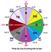 Giải nghĩa các hướng để biết hướng tốt, xấu